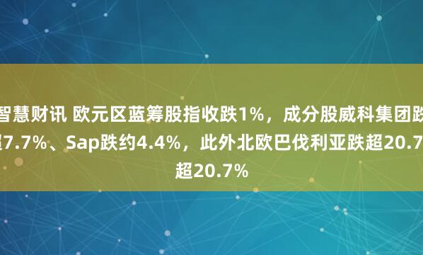 智慧财讯 欧元区蓝筹股指收跌1%，成分股威科集团跌超7.7%、Sap跌约4.4%，此外北欧巴伐利亚跌超20.7%
