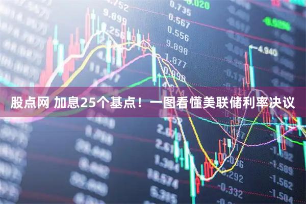股点网 加息25个基点！一图看懂美联储利率决议